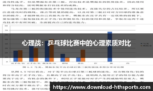 心理战：乒乓球比赛中的心理素质对比