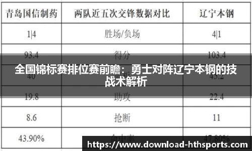 全国锦标赛排位赛前瞻：勇士对阵辽宁本钢的技战术解析