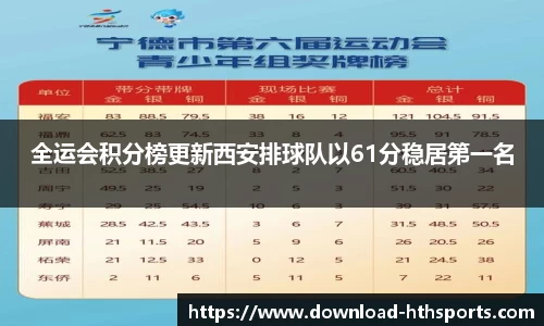 全运会积分榜更新西安排球队以61分稳居第一名